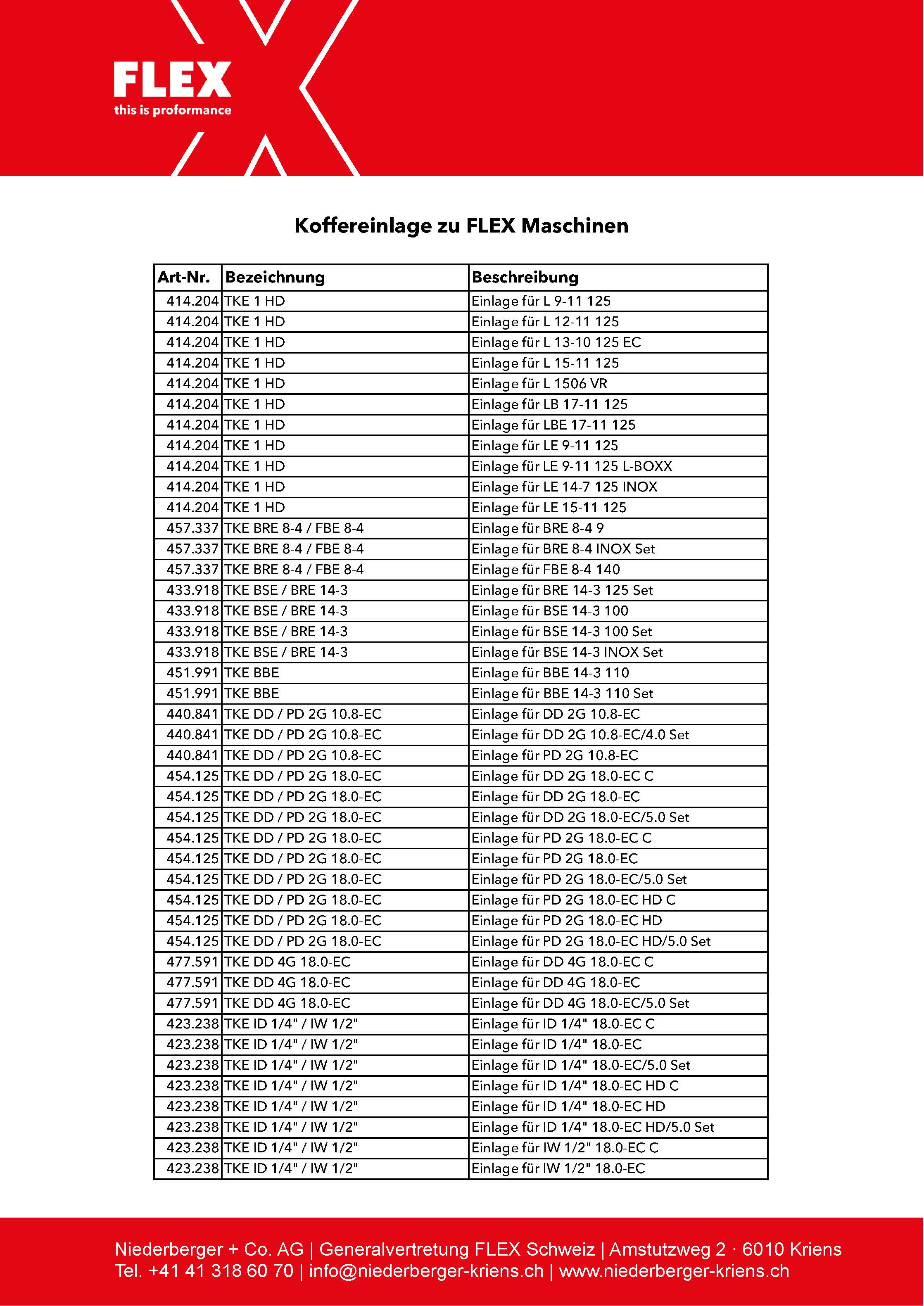 Übersicht Koffereinlagen